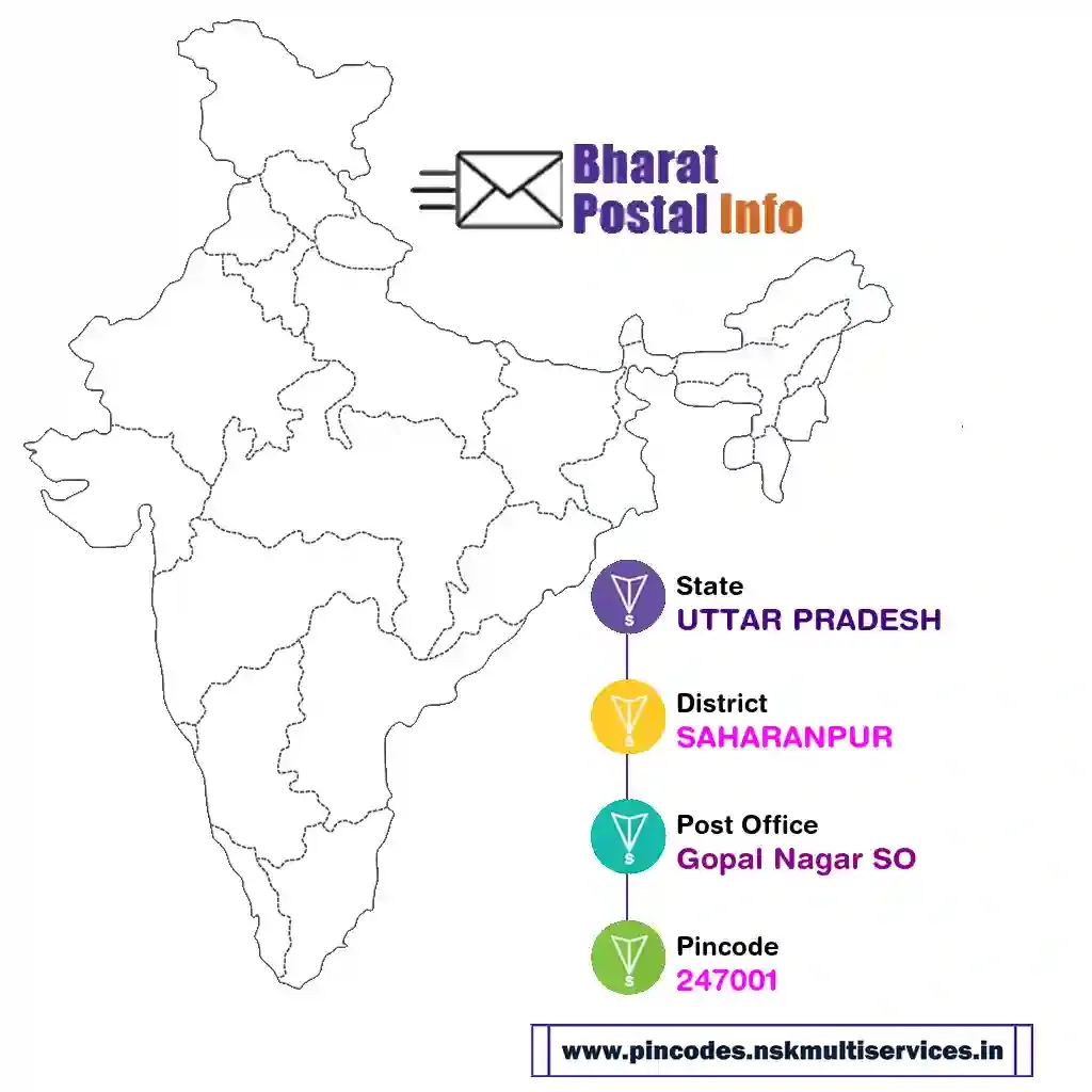 UTTAR PRADESH-SAHARANPUR-Gopal Nagar SO-247001